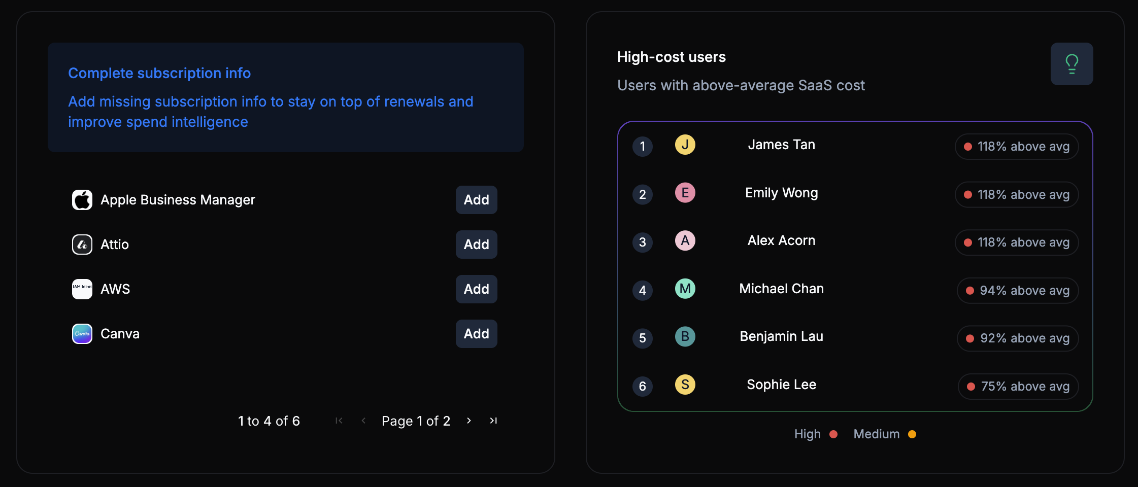 Subscription completion and high-cost users