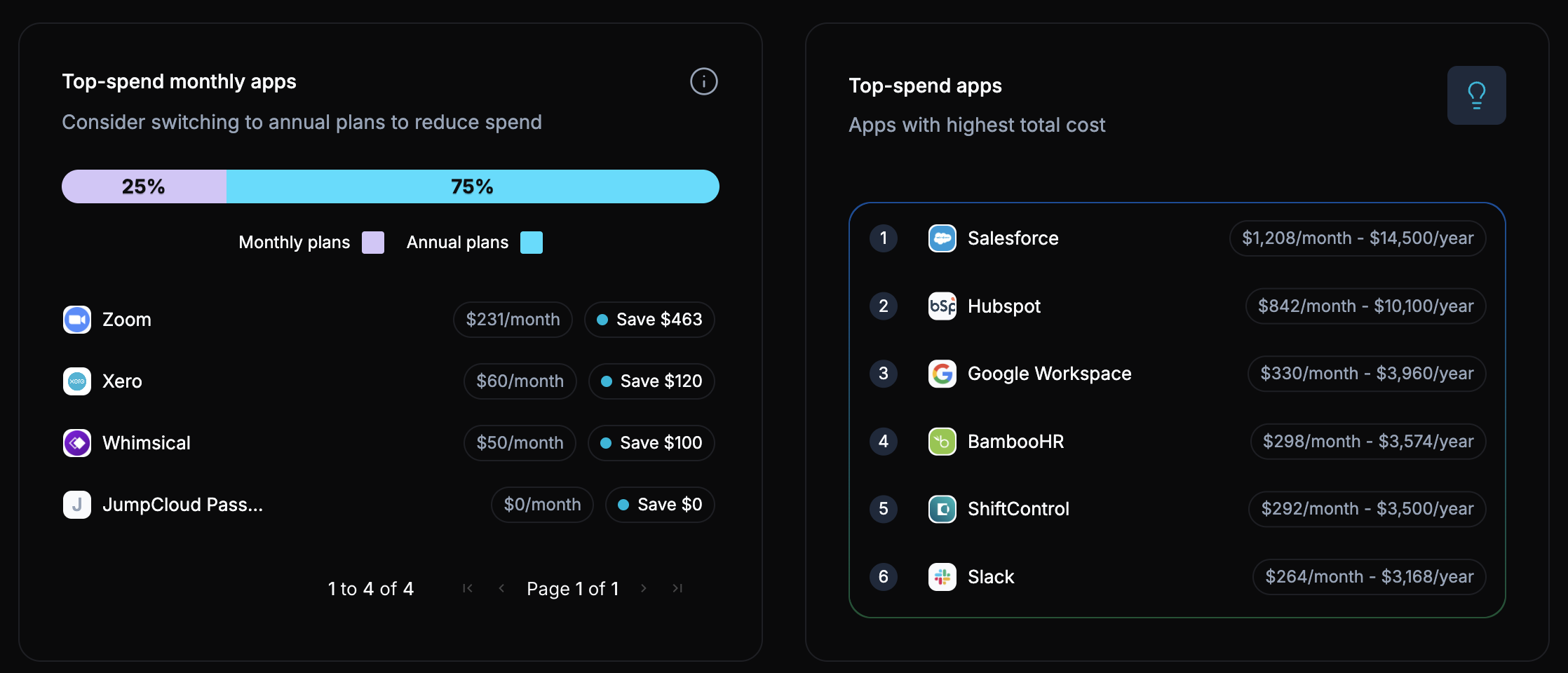 App Spend breakdown and insights